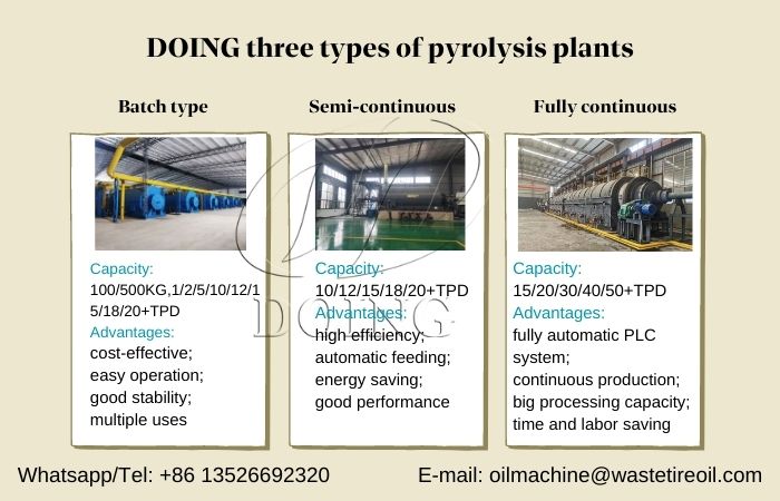 DOING plastic pyrolysis plant