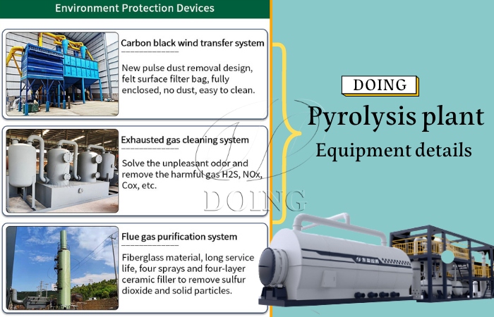 DOING batch pyrolysis plant