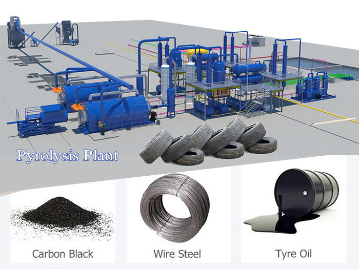 Final products of waste tire pyrolysis DOING pyrolysis machine