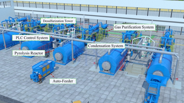 DOING batch type pyrolysis plant components DOING pyrolysis plant