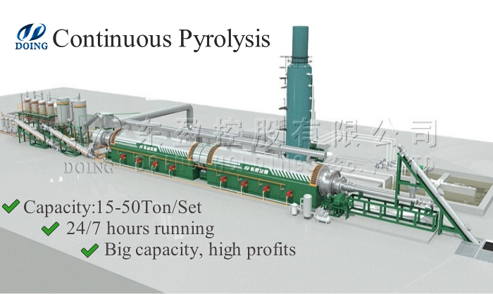 DOING fully continuous pyrolysis plant DOING fully continuous pyrolysis plant