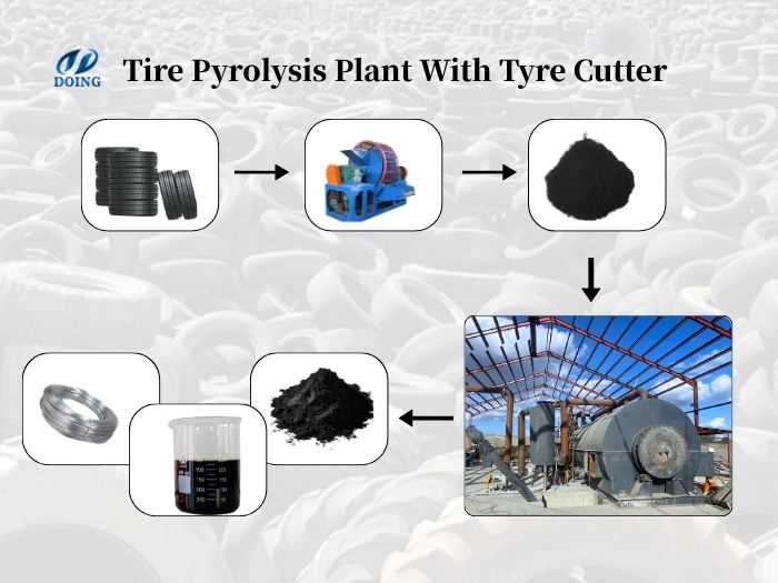 rubber pyrolysis machine