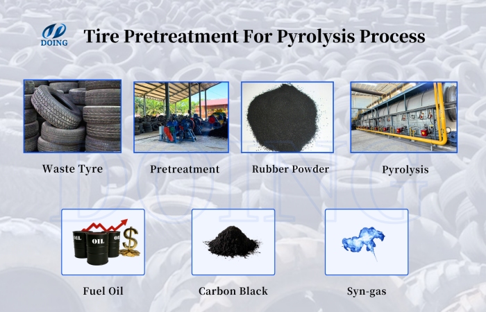 DOING fully continuous tire pyrolysis machine