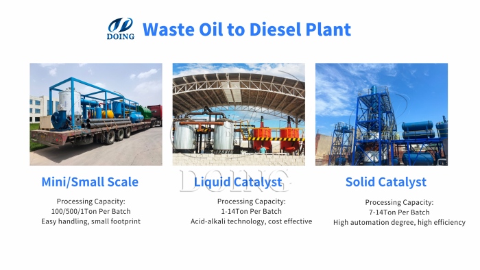 DOING waste oil refining machine