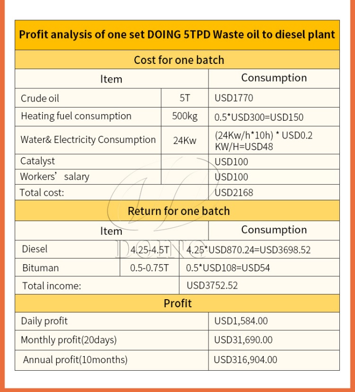 DOING waste oil refining machine