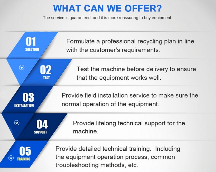 DOING waste oil recycling to diesel refining machine
