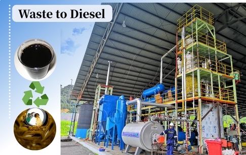 DOING® Plastic-to-Diesel Machine Introduction