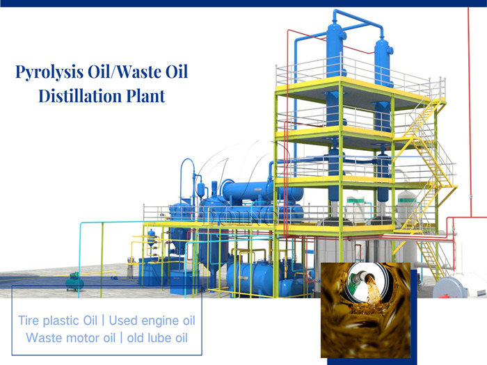 DOING waste oil refining system
