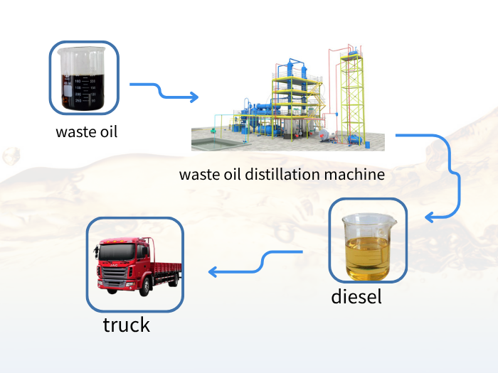waste oil distillation machine