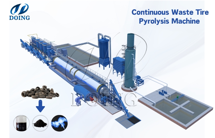 DOING automatic continuous pyrolysis machine