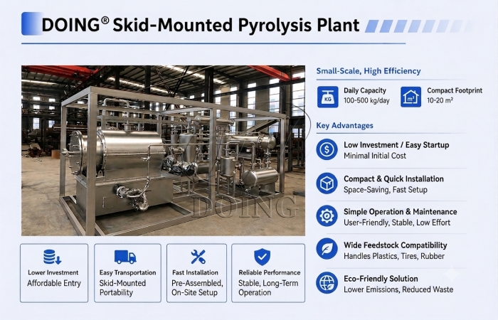 DOING frame-type pyrolysis plant