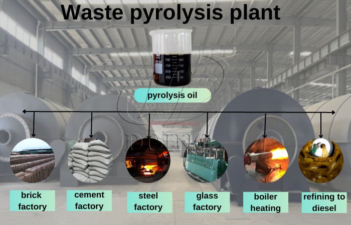 Waste tyre pyrolysis oil usages DOING tyre to furnace oil pyrolysis plant