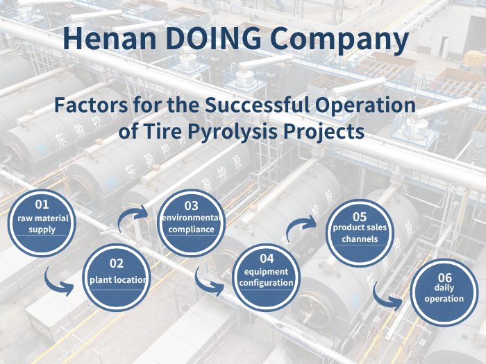 Waste tire pyrolysis plant build-up