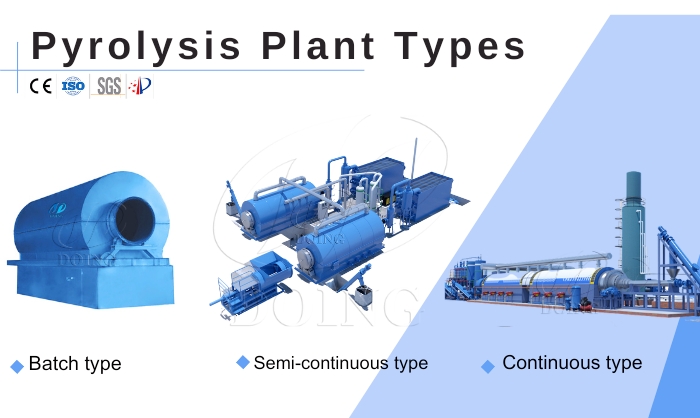 Types of waste tire pyrolysis equipment