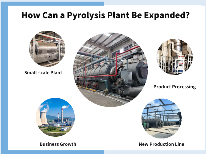 Pyrolysis plant upgrade