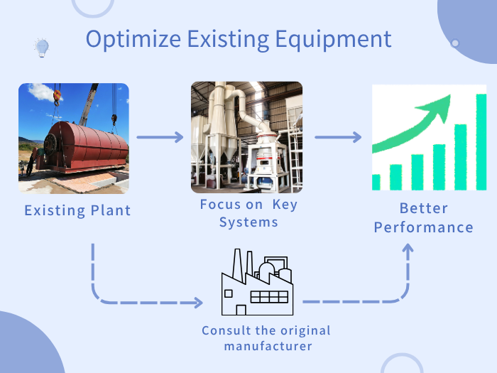 Waste pyrolysis plant projects