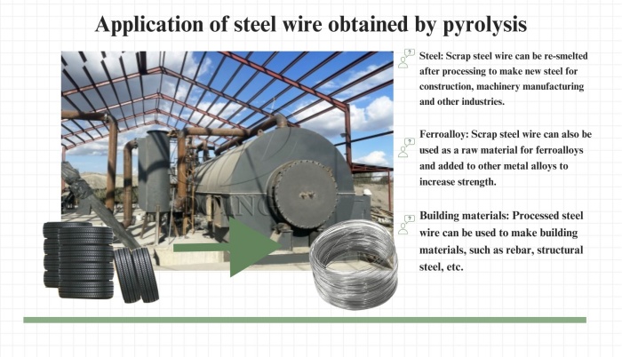 DOING pyrolysis line