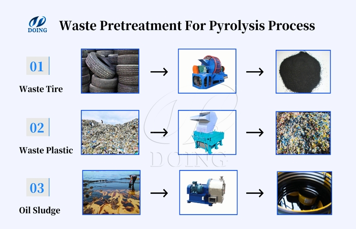 DOING ECO tire pyrolysis line