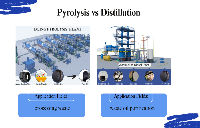 Tire pyrolysis and refining plant