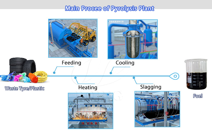 tyre recycling plant