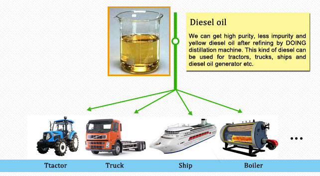 diesel oil application