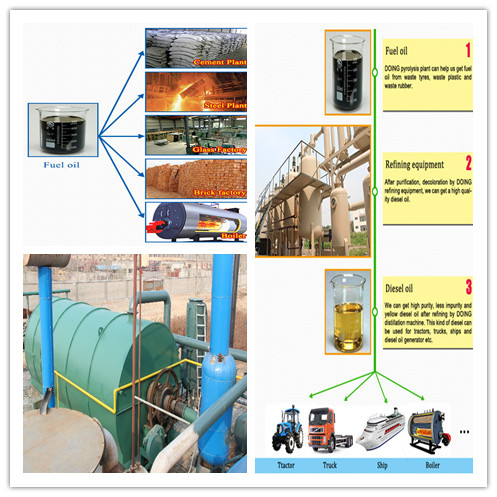 make diesel from waste tyre/plastic