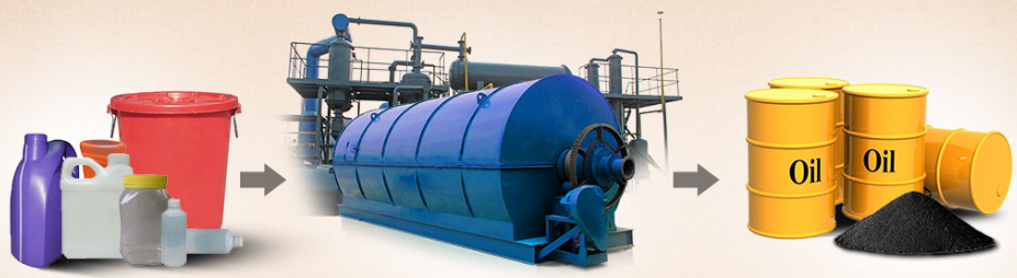 Waste plastic pyrolysis plant