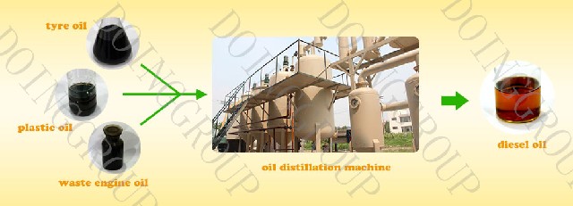 waste oil distillation machine