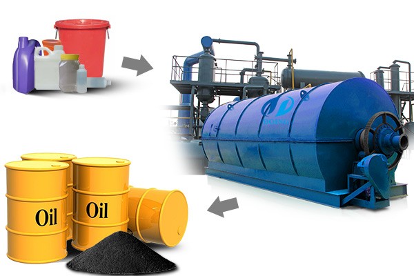 Waste plastic to oil plant