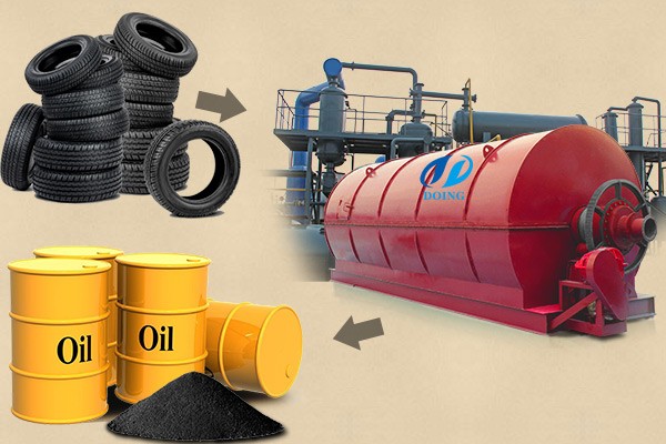 used tire to oil machine