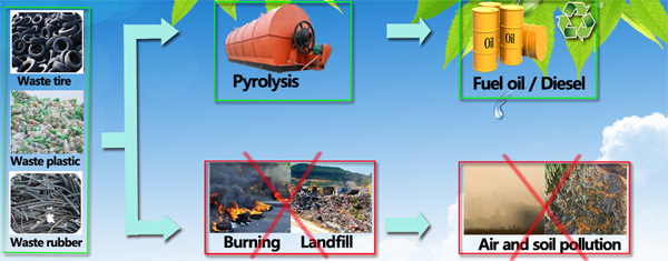 pyrolysis plant 