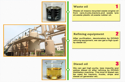 Waste oil disillation machine running situation in Lebanon 