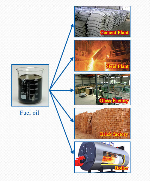 waste tyre pyrolysis plant
