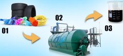 What is the process of pyrolysis oil extraction?