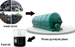 Customers from Lebanon coming to visit our waste tyre recycling pyrolysis oil factory on 12th January 2016