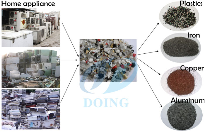 electronic waste processing plant