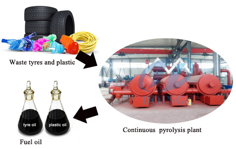 continuous scrap tire pyrolysis production line
