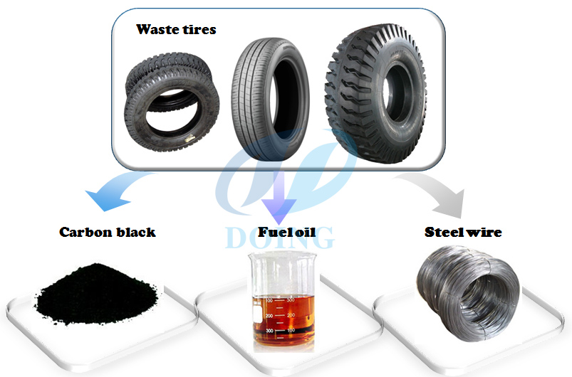 continuous waste tyre pyrolysis plant