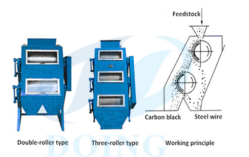 Carbon black magnetic separator