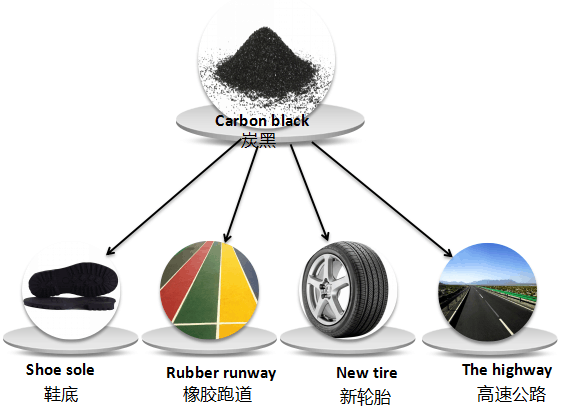 waste tire pyrolysis plant