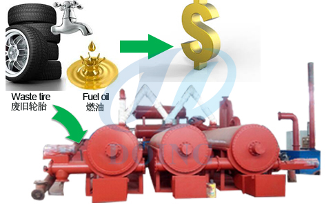 continuous pyrolysis plant