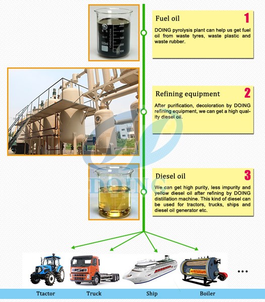 crude oil distillation process equipment