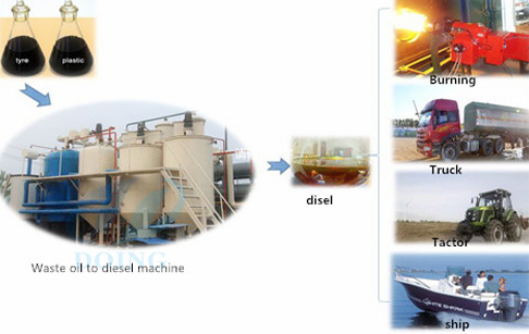 plastic to diesel distillation machine