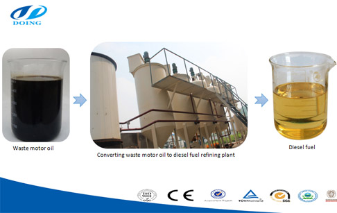 converting waste motor oil to diesel fuel refining plant