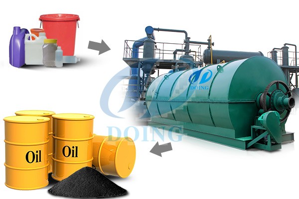waste plastic to oil pyrolysis palnt