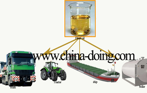 dieesel oil application
