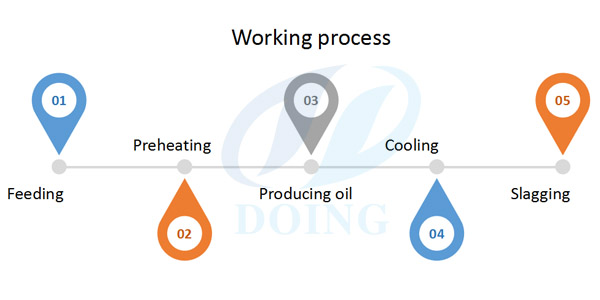 used oil to diesel oil recycling plant