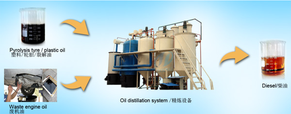 plastic oil recycling plant