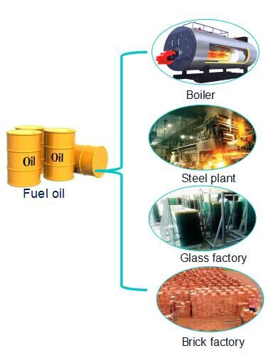 pyrolysis plastic to oil 