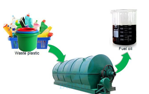 conversion waste plastic to fuel 